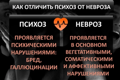 Лечение психоза в Старонижестеблиевской