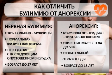 Лечение булимии в Старонижестеблиевской