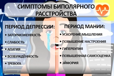 Лечение биполярного расстройства в Старонижестеблиевской