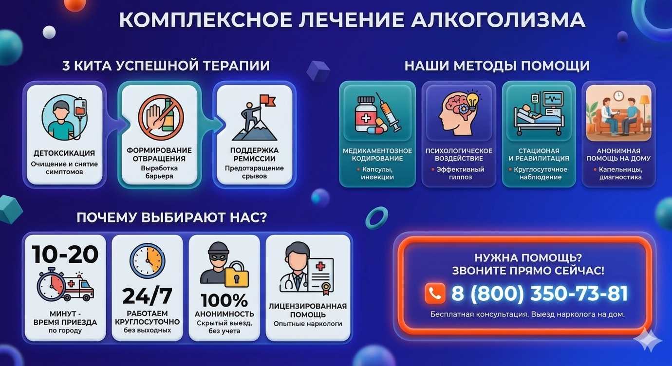 Инфографика о методах лечения алкоголизма в Старонижестеблиевской: детоксикация, кодирование и анонимная помощь на дому от клиники Похмельная служба.
